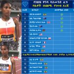 ብርቄ ሀይሎም በሴቶች 1500 ሜትር ለብራሰልሱ የዳይመንድ ሊግ ፍፃሜ ማለፏን አረጋግጣለች